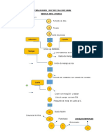 Diagrama de Operaciones de Proceso Del Polo Básico