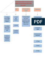 Diagrama Planeacion