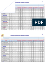 Calendario de Avance de Obra Valorizado Actualizado