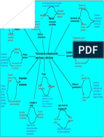 Comunicacion Asertiva