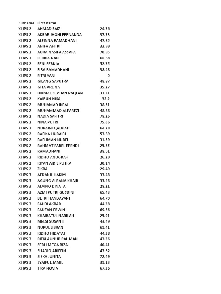 XI IPS & MIPA 1 Student Scores | PDF | Art | Religion & Spirituality