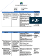 Analisis KI Dan KD