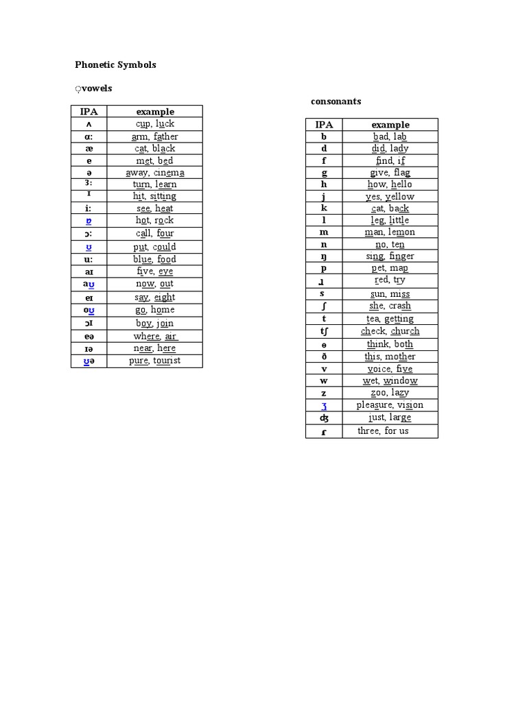 Phonetic Symbols PDF