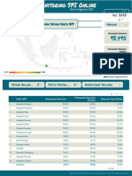 Monitoring SPI Online