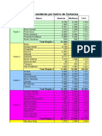 Populacao Regiao Bairro