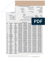 BAS Amideast - Manifest PDF