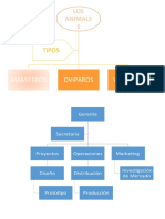 Tarea 3 Organigrama