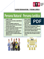 Cuadro Comparativo Entre Persona Natural y Persona Jurídica