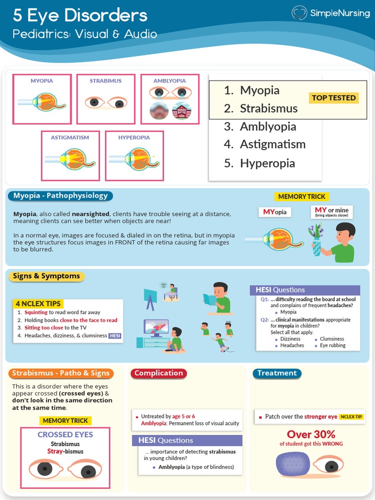 Myopia & Strabismus | PDF | Visual System | Nervous System