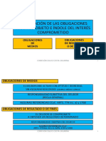 9 - 32 Obligaciones Calvo Costa-Sagarna - Obligaciones de Medios y Resultado