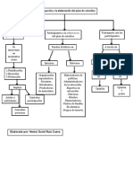 Mapa Conceptual