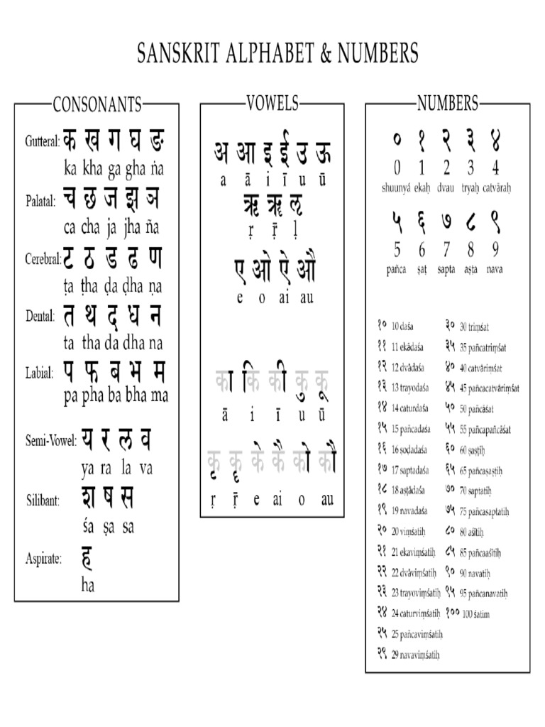 Sanskrit Alphabet Numbers PDF