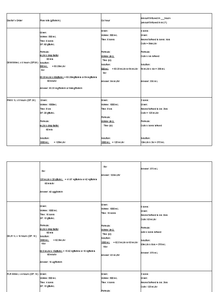 Ivt Computation | PDF | Clinical Medicine | Medical Specialties