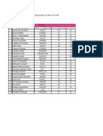 Data Jersey Sman 2 Pandeglang