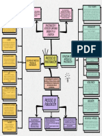 Proceso de Investigaciòn