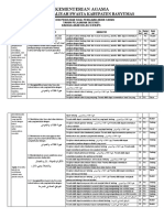Kisi Kisi Pat Bahasa Arab Kelas X 2023