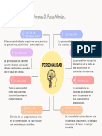 Mapa Personalidad