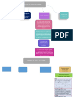 Esquema Licitaciones