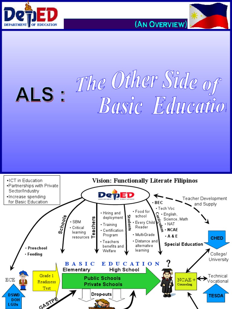 Philippine Education System Overview | PDF | Literacy | Schools