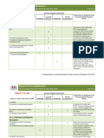 College Park GA Comp Plan, Short Term Work Program