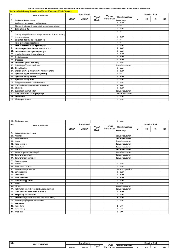 2021 PMK 14 Alat Standar Kegiatan Usaha Dan Produk Pada Penyelenggaraan