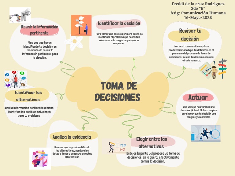 Proceso de Toma de Decisiones | PDF | Cognición | Ciencia cognitiva