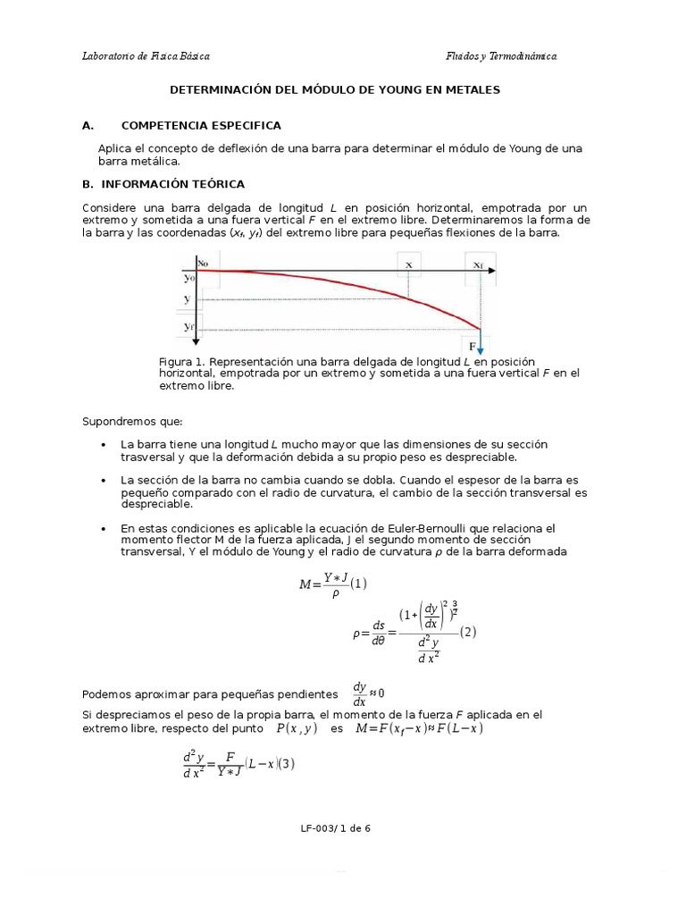 Laboratorio Modulo De Young Compress Pdf El Módulo De Young