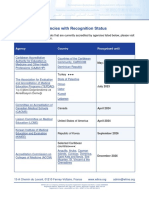 List-of-Agencies-with-Recognition-Status-and-applying