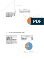 Tabulacion de Focus Group