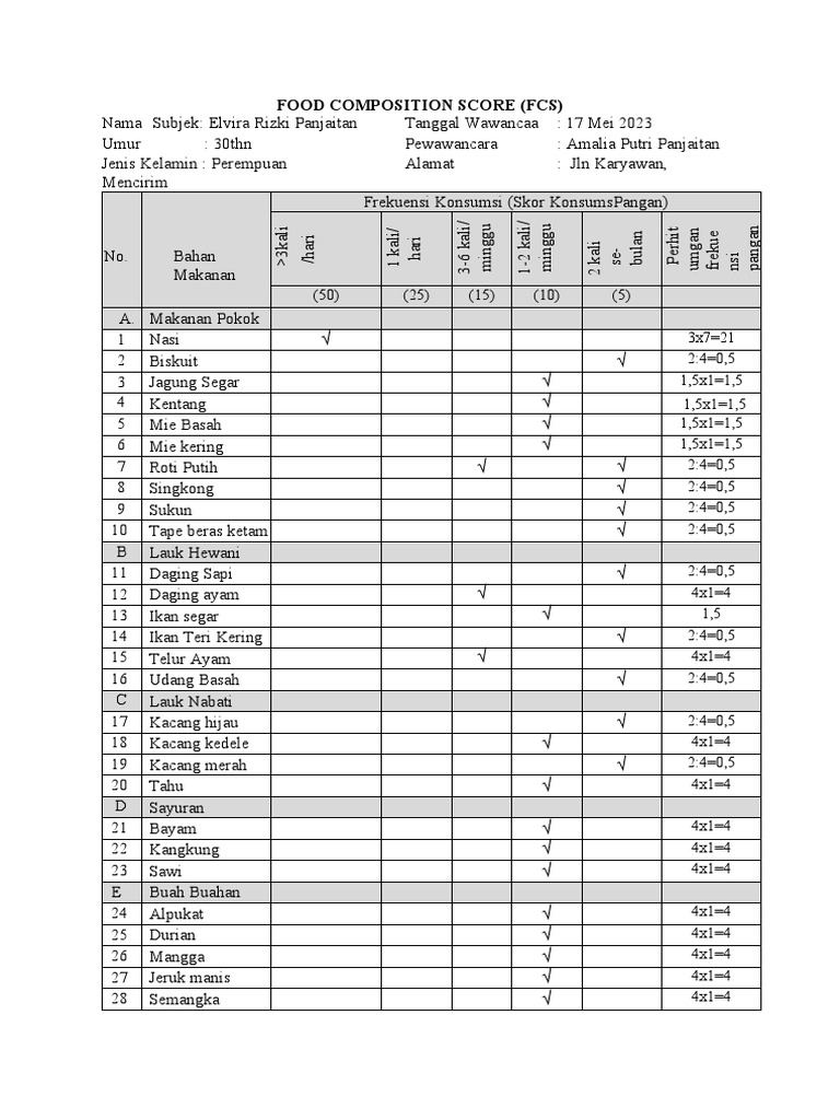 Food Composition Score Analysis | PDF