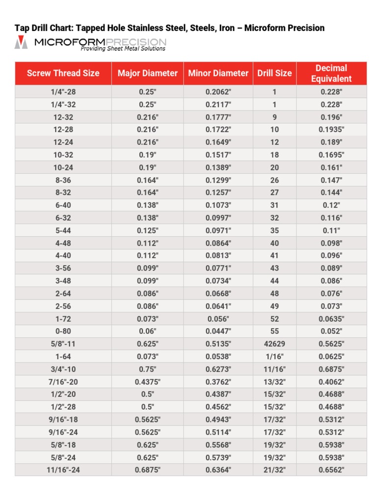 Tap Drill Size Chart for Tapped Holes | PDF | Crafts | Cutting Tools