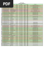 Informasi Obat Codikaf 20 mg | PDF
