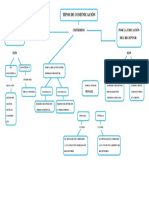 Organizador Grafico de Empoderamiento de Aprendizaje - COMUNICACIÓN - Vargas Mejía Xiomara