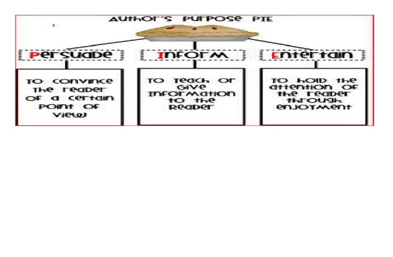 Authors Purpose Chart | PDF