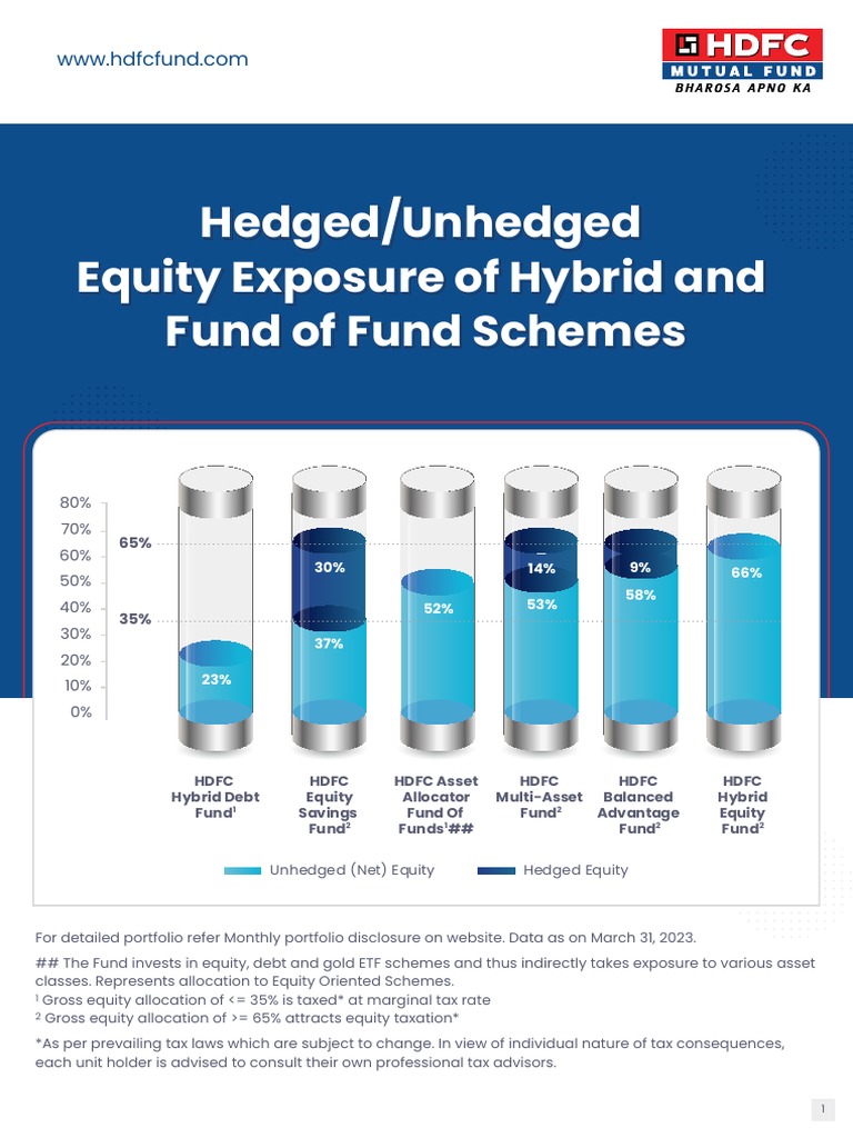 Leaflet - Hedged and Unhedged Exposure of Hybrid Funds | PDF ...