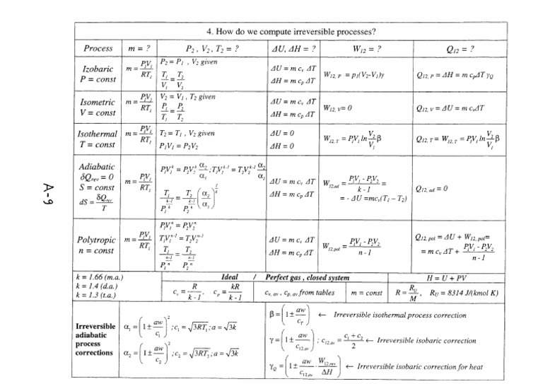 Tabel transformari irev_AEC_A-9 | PDF