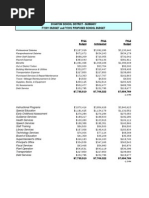 Swanton School District - Summary Fy2011 Budget and Fy2012 Proposed School Budget