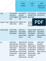 Rubrics