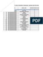 REKAPDATAGURU DAN PENGAJUAN INSENTIF MDT Darussalam