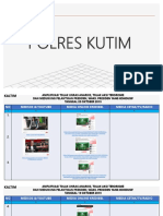 Res Kutim, 20 Okt 2019 Format Amplifikasi Tolak Unras Anarkis, Aksi Terorisme Dukung Pelantikan Kaltim