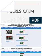 Res Kutim, 20 Okt 2019 Format Amplifikasi Tolak Unras Anarkis, Aksi Terorisme Dukung Pelantikan Kaltim