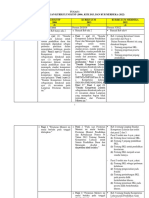 Matriks Perbandingam Antar Kurikulum 2006, 2013, 2022 - 1