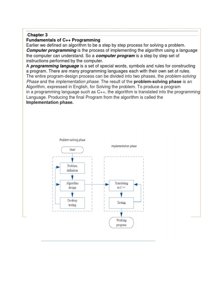 Fundamentals of C++ Programming: Computer Programming Is The Process of ...