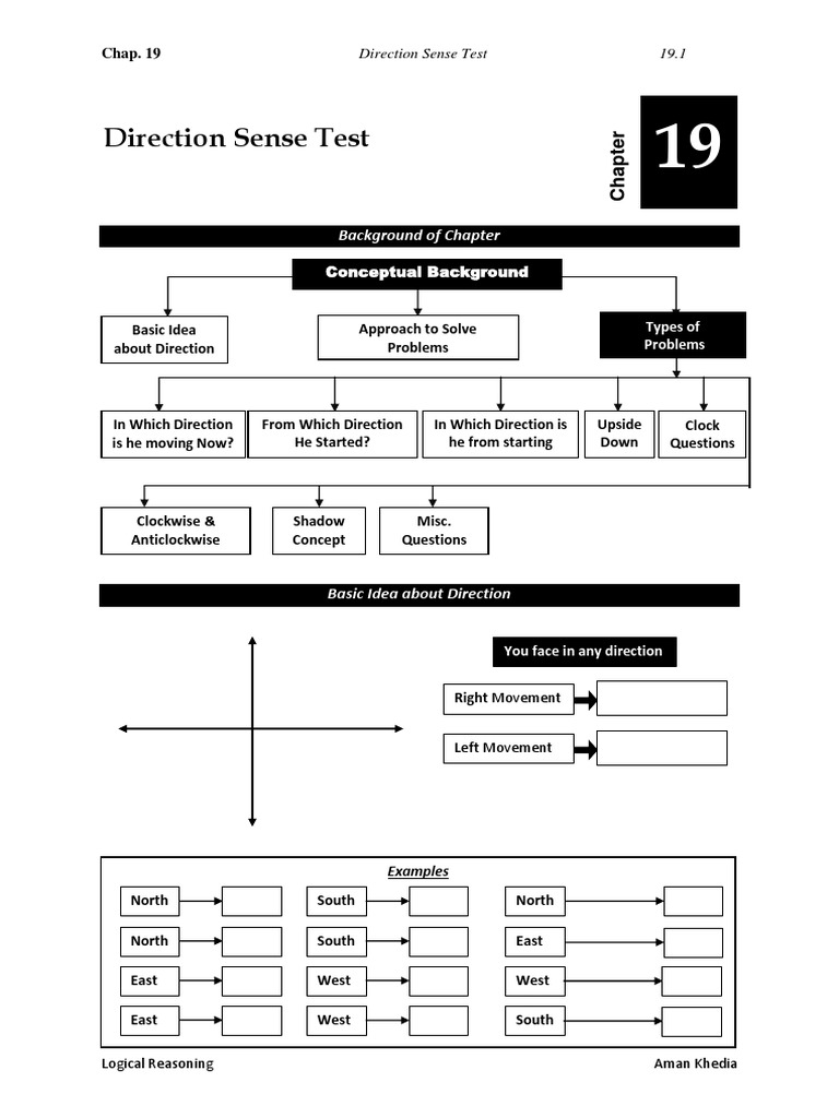 Mixtures And Allegations Direction Sense