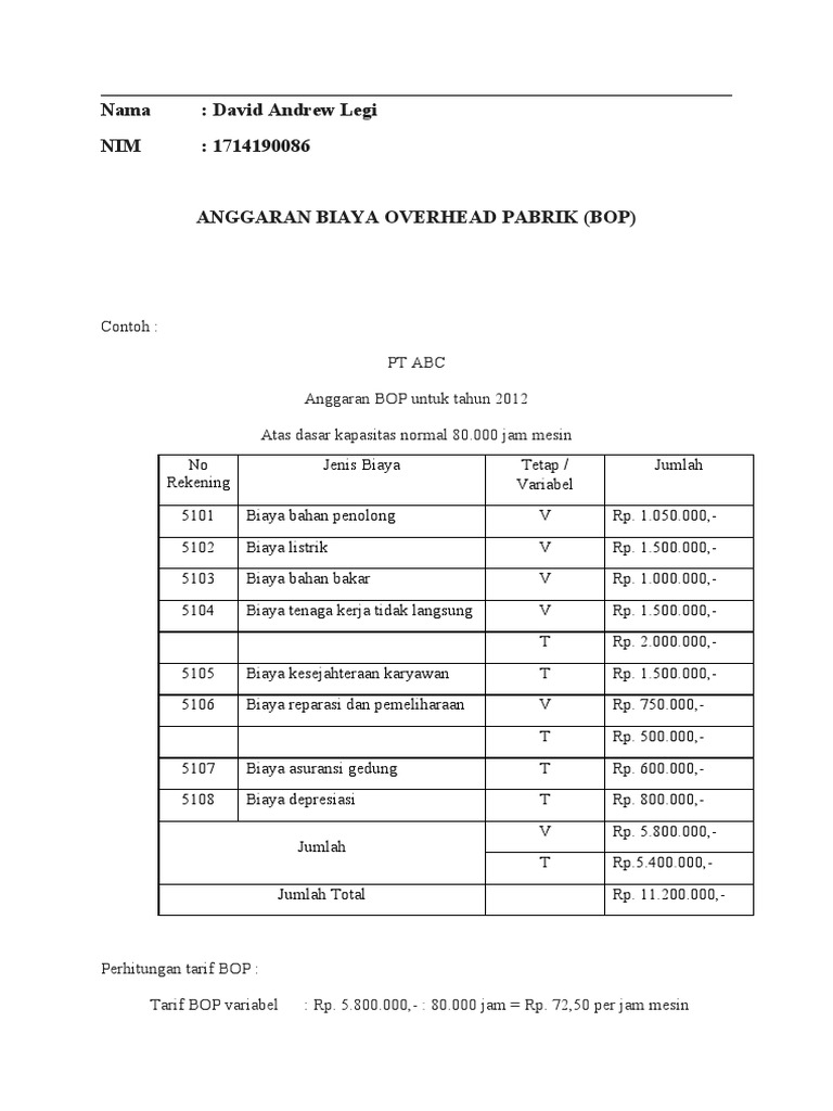 04tugas Pembahasan Anggaran Biaya Overhead Pabrik | PDF