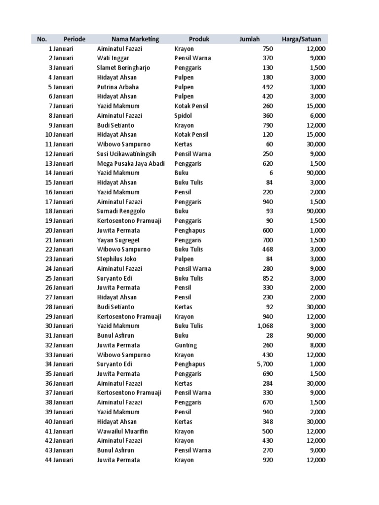 15 Menguasai Pivot Table Pada Excel Dari Nol Sampai Mahir Pdf