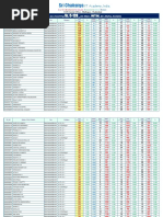 18-Mar-23 - Incoming Sr.C-120 - Jee-Main - WTM - BLR - Marks - Analysis