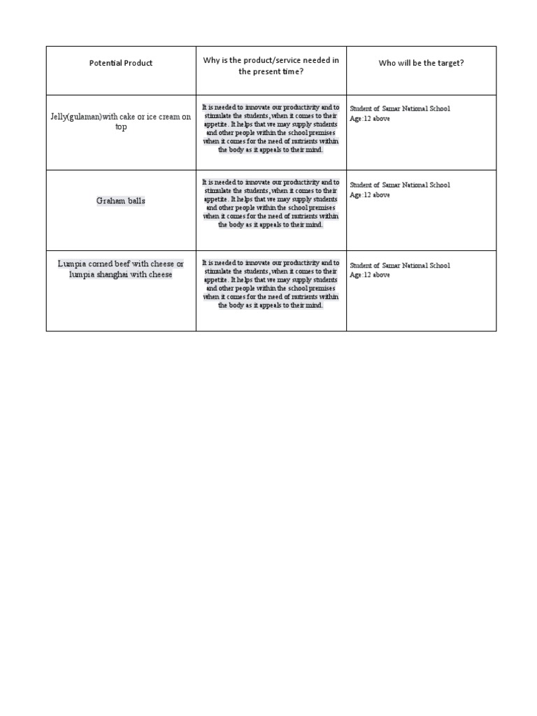 Potential Product | PDF | Self-Improvement | Wellness