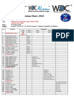 Chisinau Stars 2022 - WDC Moldova