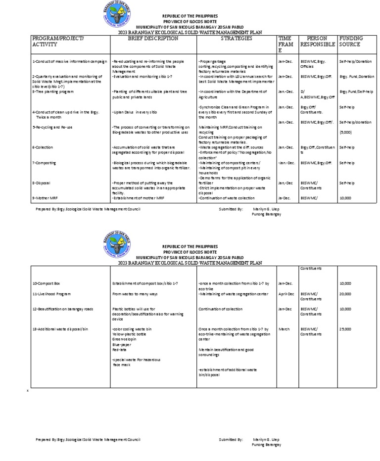Barangay 20 Solid Waste Management Plan | PDF | Waste Management | Waste